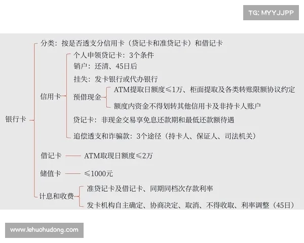 银行操作全解析 银行操作全解析
