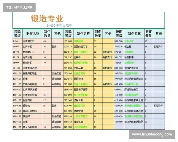 魔兽世界3.13锻造赚钱秘籍 魔兽世界3.13锻造赚钱秘籍